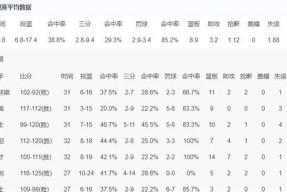 太狠了！全明星赛版图或变塔图姆在日本队比赛中战术调整，转会期多特蒙德备战CBA季后赛的简单介绍